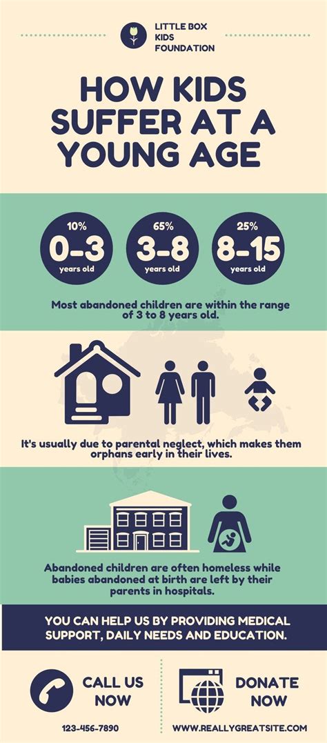 charity infographic video template|Charity Group Infographic Video Template (Editable) .